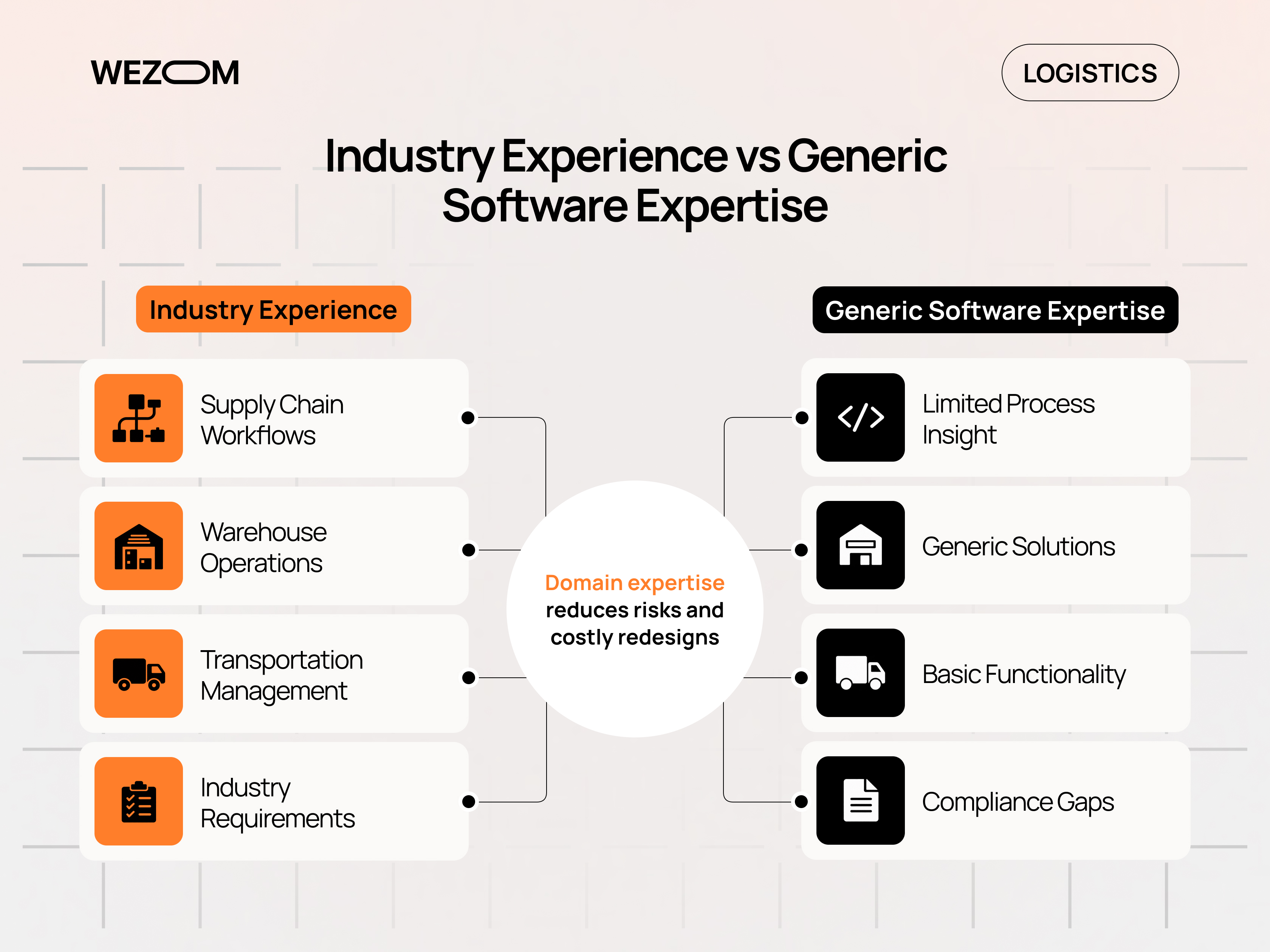 Industry experience versus generic expertise when choosing a 3PL partner Industry experience versus generic expertise when choosing a 3PL partner